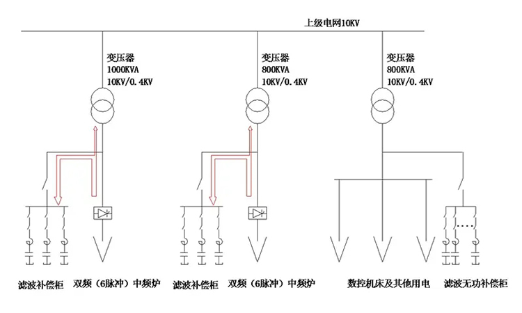中频炉采用有源电力滤波器治理谐波案例2